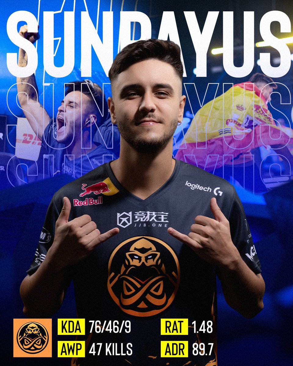 90 ADR &amp; 1.48 RATING OVER 3 MAPS TO MAKE THE #IEM COLOGNE GRAND FINAL.

@sunpayusCSGO is on another f*cking level. 🇪🇸