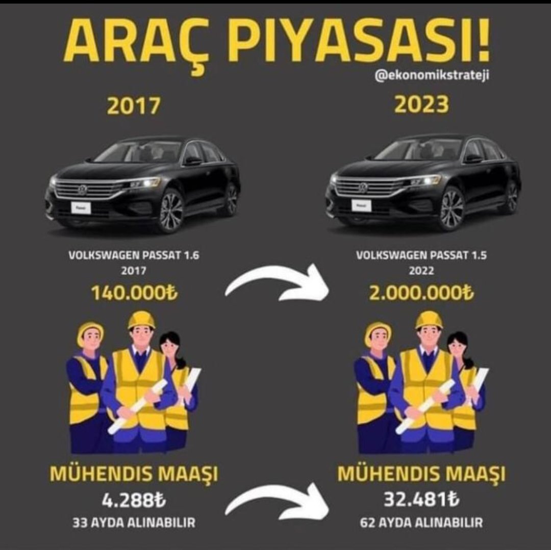 BORSA İZİNDE (@borsaizinde) on Twitter photo 