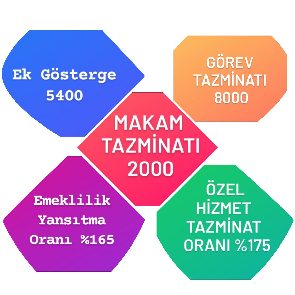 #MüdürlerGündemde İdari kademenin en büyük kayba uğramış kesimi #MüdürlerHakArayışında Özel Hizmet Tazminatlarımız ve yansıtma oranlarımız arttırılmalı, Makam ve Görev Tazminatımız verilmeli. <a href="/RTErdogan/">Recep Tayyip Erdoğan</a> <a href="/isikhanvedat/">Prof. Dr. Vedat Işıkhan</a> <a href="/_aliyalcin_/">Ali YALÇIN</a> <a href="/HBTONBUL/">Hacı Bayram Tonbul 🇹🇷</a> <a href="/Kamusen/">Kamu-Sen</a> <a href="/memursen/">buro memursen</a> <a href="/csgbakanligi/">T.C. Çalışma ve Sosyal Güvenlik Bakanlığı</a>