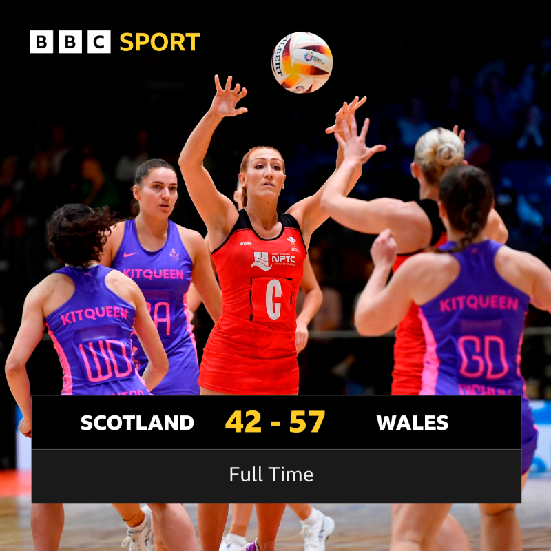 BBCSport's tweet photo. It was a well deserved win for the Welsh Feathers against Scotland 👊

They finish 9th in the world, and Scotland take 10th place.

What an amazing World Cup it's been for both teams! 🙌 

#BBCNetball #NWC2023