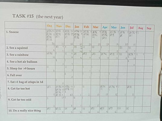 CursoryB's tweet photo. @GeoGagiXC @8wholebreads July 2023: getting near the end of Tally Task #15 of #taskmastertreasurehunt. A record number of rainbow icons! (with a full 5 next day on 1st August). Most other categories unremarkable. Nices from cats, laughs, music, friends, and creativity. https://t.co/OqPkWGHpgk