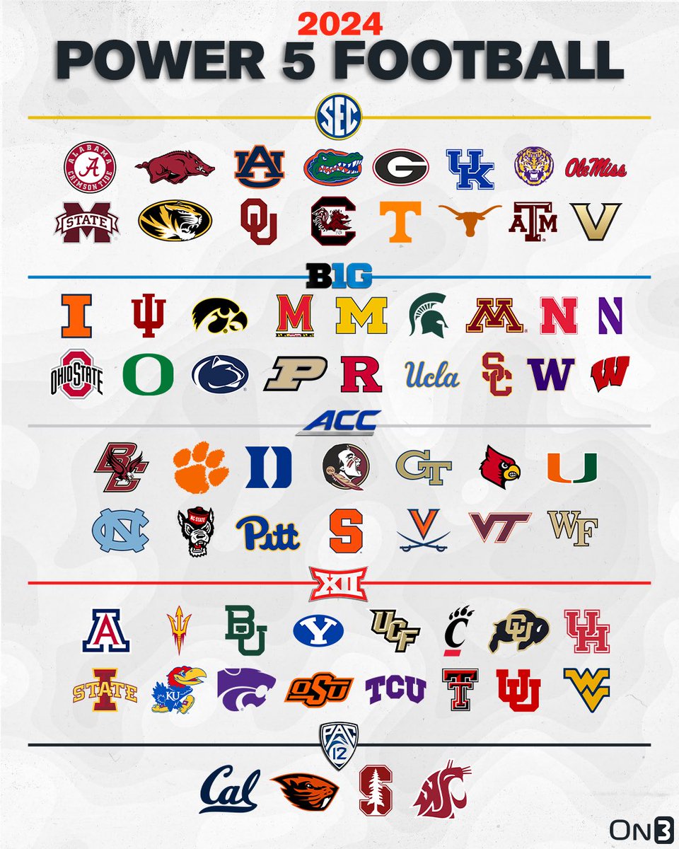 Here's how the conferences look now SEC Rant