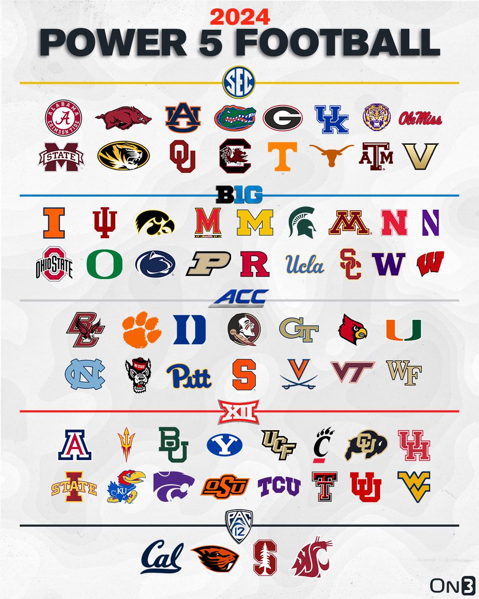 New 2024 Ncaa Football Conferences Drona Ginevra