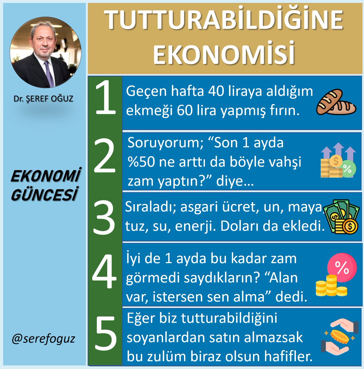 serefoguz's tweet photo. ENFLASYON ARTIK BİR AHLAK SORUNU
Külfeti bir diğerine yıkmak, abartılıyor artık.
Sabit gelirli, emekli; çıldırmanın eşiğinde...
Esnafın ahlaksızı ise enflasyonun üzerine vahşi zam koyuyor; "almazsan alma, alan var nasılsa..."
#enflasyon #ahlak #tutturabildiğine #zam @serefoguz https://t.co/3u9XsmVA3A