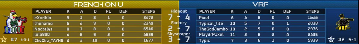First match of the VR Master League Championship just ended, and we are getting ready for the next match in just a few minutes.🥳 #BreachersVR youtube.com/watch?v=zdBXBX… 

discord.gg/breachers-vrml…