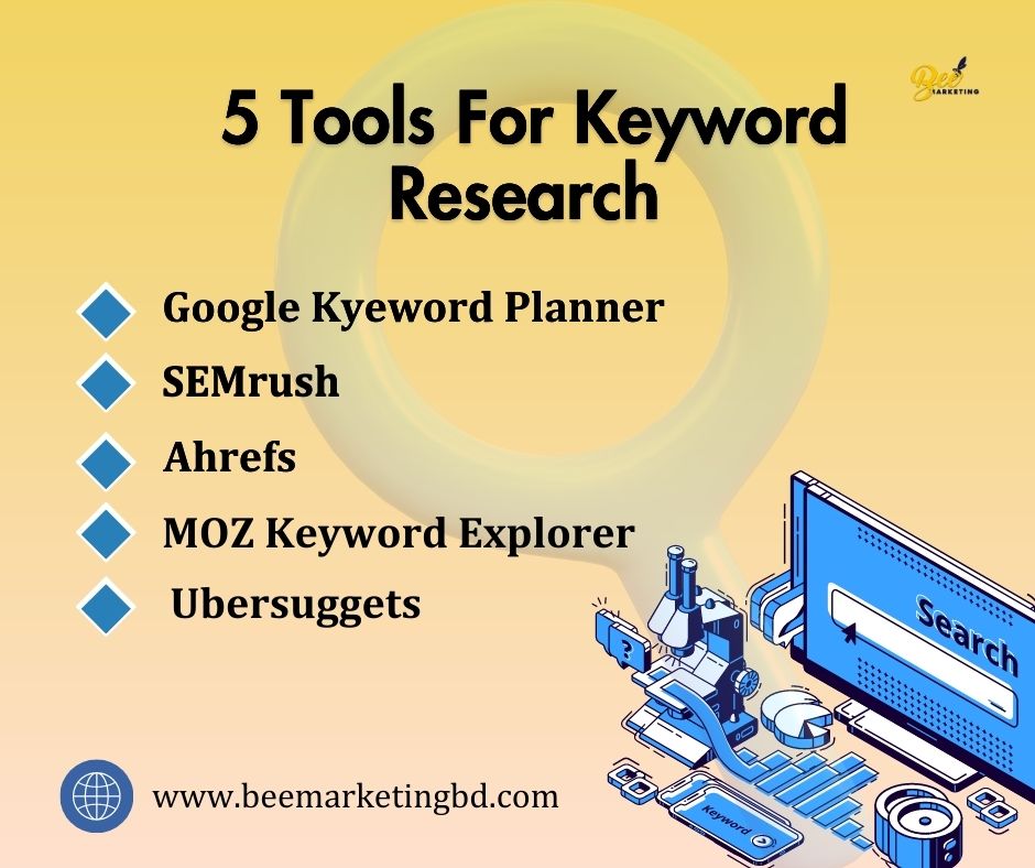 BeeMarketing70's tweet image. Getting started with keyword research is essential for any SEO strategy. These five tools can help you do just that, providing data on CPC (Cost Per Click) estimates, top search volume and competition, backlink analysis, and more.

#SEO #SEOoptimization #SEOkeywords