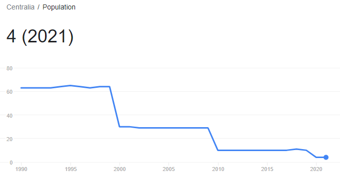 Max Y (APY, TVL arc) tweet media