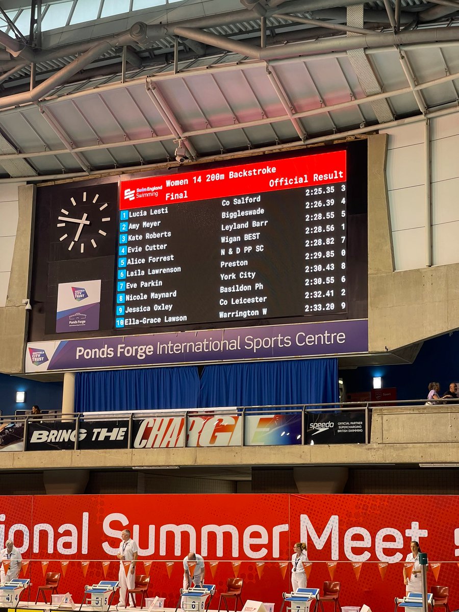 BWSC (@biggleswadesc) on Twitter photo Amy M dropped another 2s from her heats time to take SILVER at the <a href="/Swim_England/">Swim England</a> Summer Meet!!
🥈🥈Sensational effort! 🔵🟡
#Swimming #SummerNationals Amy M dropped another 2s from her heats time to take SILVER at the <a href="/Swim_England/">Swim England</a> Summer Meet!!
🥈🥈Sensational effort! 🔵🟡
#Swimming #SummerNationals