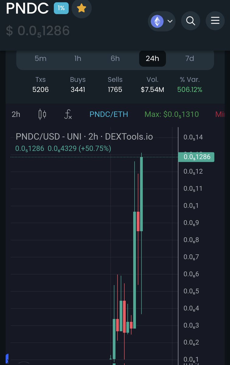 Cryptoviking__'s tweet photo. Reality Vs the tripe your standard influencer spews out. $pndc @Pauly0x @Pond0x #copenomics https://t.co/Eh0fysKeBb