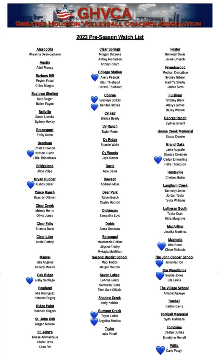 Congrats to all of the TAV Houston athletes named to the GHVCA Pre-Season Watch List!💪🏽💙

#TAVFam
#TAVHou18Adidas
#TAVHou18Molten 
#TAVHou17Adidas
#TAVHou16Adidas