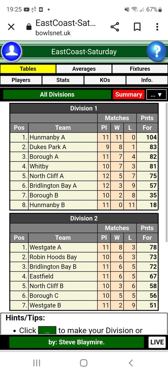 Another convincing win for Hunmanby A against Hunmanby B sees the A team remaining unbeaten and and sadly the B team still without a win. Look good for the A's with just 5 games still to play!