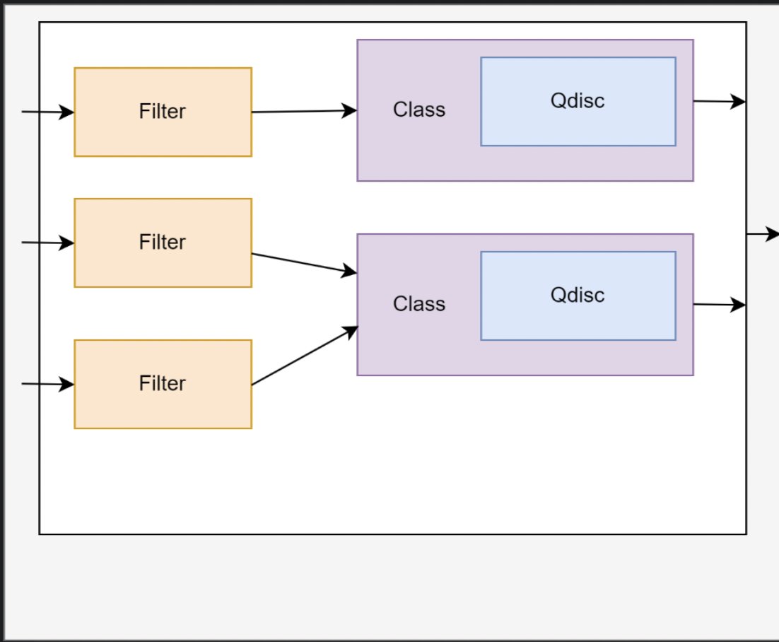 0xor0ne's tweet photo. Excellent analysis and exploitation of a use-after-free vulnerability in Traffic Control cls_tcindex (CVE-2023-1829).
Credits @lanleft_ (@starlabs_sg)

https://t.co/tb91t583gl

#cybersecurity #exploit #Linux https://t.co/HGA5PTOfS2