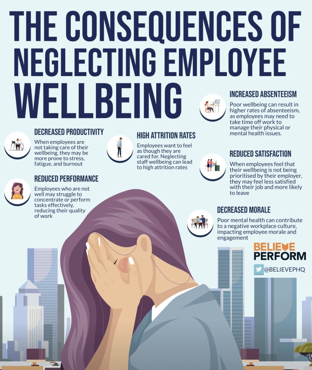 Organisations who truly care about their people value the link between healthy people and healthy profits. #employeewellbeing #modernleadership