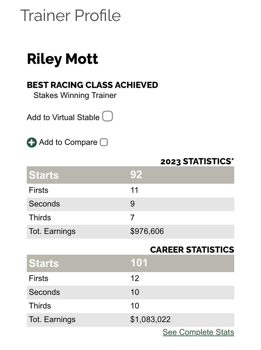 Excited to report that our stable has surpassed the $1million earnings mark in our first 9 months in business. Thankful for my great staff, clients and most importantly, the horses #MottRacing