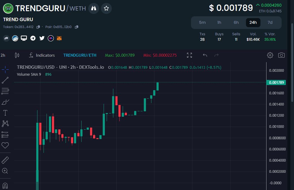 Itsanneyyy's tweet photo. @TrendGuruETH has skyrocketed to a new ATH, breaking barriers and setting new records in the crypto space! 📈💹 If you're not part of our thriving community yet, now is the perfect time to get involved. Community is very active 💯 #TrendIsYourFriend #TrendGuru https://t.co/RKLYcYrMFO