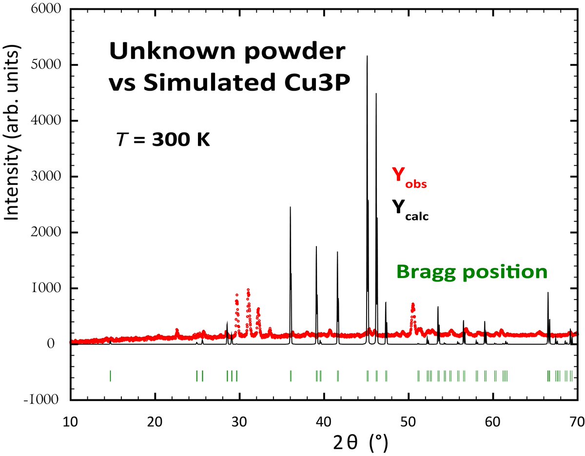 Department of Condensed Matter Physics || MFF UK tweet media