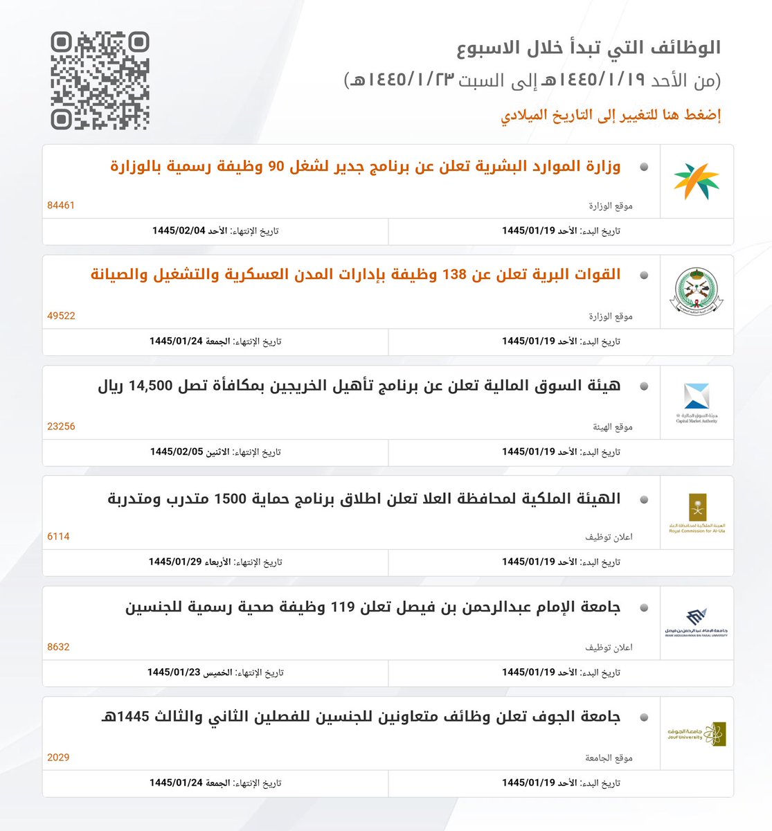 WadhefaDotCom's tweet photo. قائمة الوظائف التي تبدأ خلال الاسبوع اعتباراً من الأحد 1445/1/19هـ:

- وزارة الموارد البشرية (90 وظيفة للجنسين)
- القوات البرية (138 وظيفة)
- هيئة السوق المالية (برنامج الخريجين)
- الهيئة الملكية بالعلا
- جامعة نجران
- جامعة الجوف

الرابط: https://t.co/Ps2GKU8sIu

#وظائف_شاغرة https://t.co/cseGaJftR6