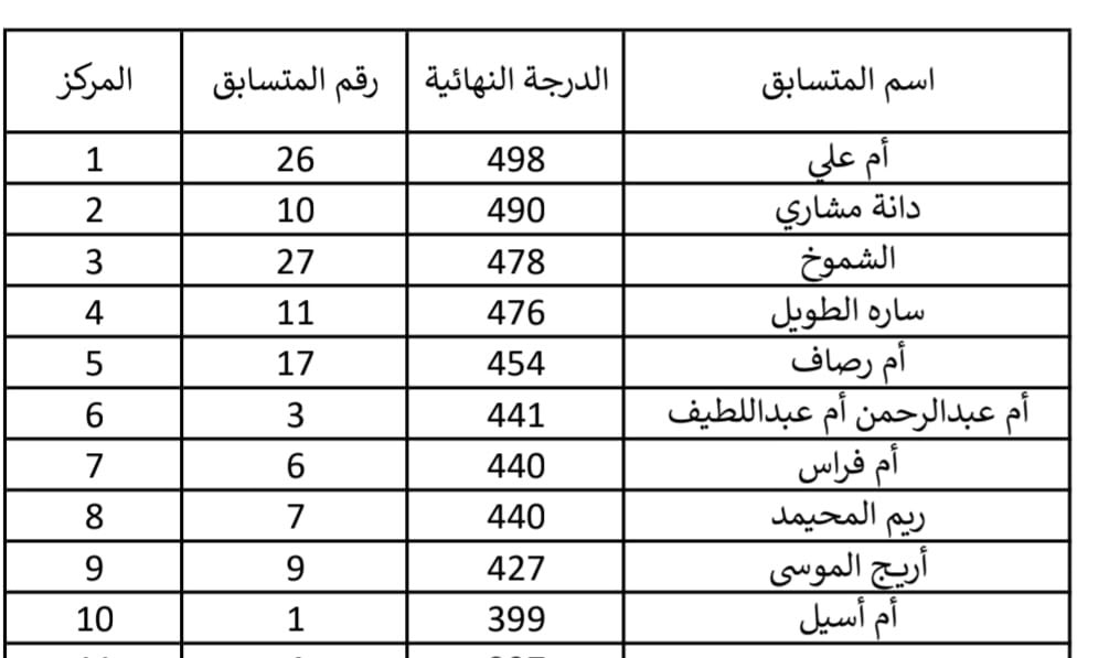 مهرجان فلفل شقراء tweet media