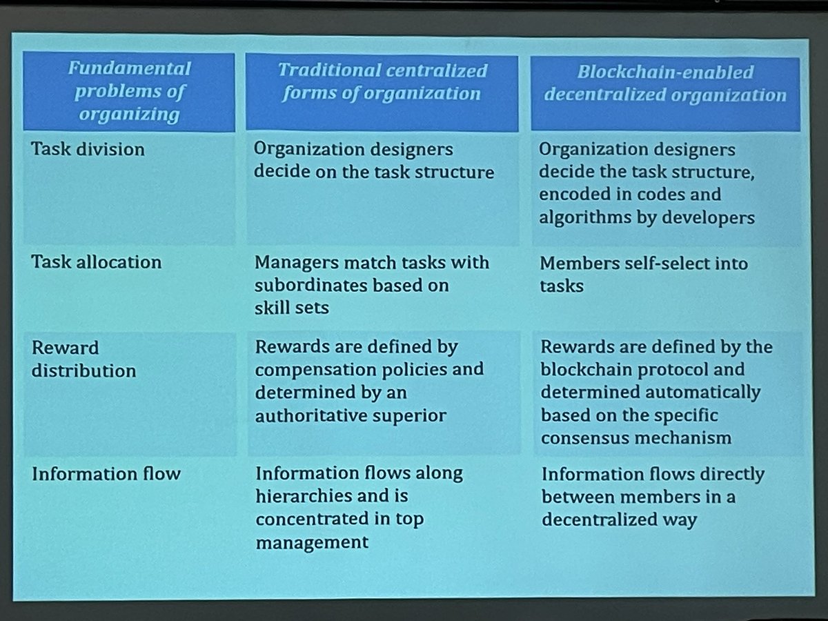 cristobal garcia-h (@crischicho) on Twitter photo At the insightful <a href="/AOMConnect/">Academy of Management</a> PDW on #blockchain #decentralized #organizations and #emerging #GPT with Rahul Kapoor <a href="/Wharton/">The Wharton School</a>, my colleague <a href="/YingYingHsieh/">Ying-Ying Hsieh</a> <a href="/ImperialBiz/">Imperial Business School</a> @AijaLeiponen <a href="/hannahalaburda/">Hanna Halaburda</a> <a href="/FabriceLumineau/">Fabrice Lumineau</a> <a href="/robseamans/">Rob Seamans</a> organized by @AndyContigiani #AOM2023 At the insightful <a href="/AOMConnect/">Academy of Management</a> PDW on #blockchain #decentralized #organizations and #emerging #GPT with Rahul Kapoor <a href="/Wharton/">The Wharton School</a>, my colleague <a href="/YingYingHsieh/">Ying-Ying Hsieh</a> <a href="/ImperialBiz/">Imperial Business School</a> @AijaLeiponen <a href="/hannahalaburda/">Hanna Halaburda</a> <a href="/FabriceLumineau/">Fabrice Lumineau</a> <a href="/robseamans/">Rob Seamans</a> organized by @AndyContigiani #AOM2023