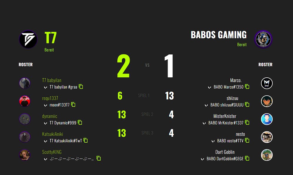 GGs an <a href="/BabosGaming/">Babos Gaming</a>! Haben heute 2-1 Gewonnen und enden somit diese Stage mit 6-1 und steigen in Div 2 auf. Stolz auf mein Team das wir jenes geschafft haben, aber es gibt nichts desto trotz noch viele Probleme, die wir hoffentlich im kommenden Split beheben können. :D