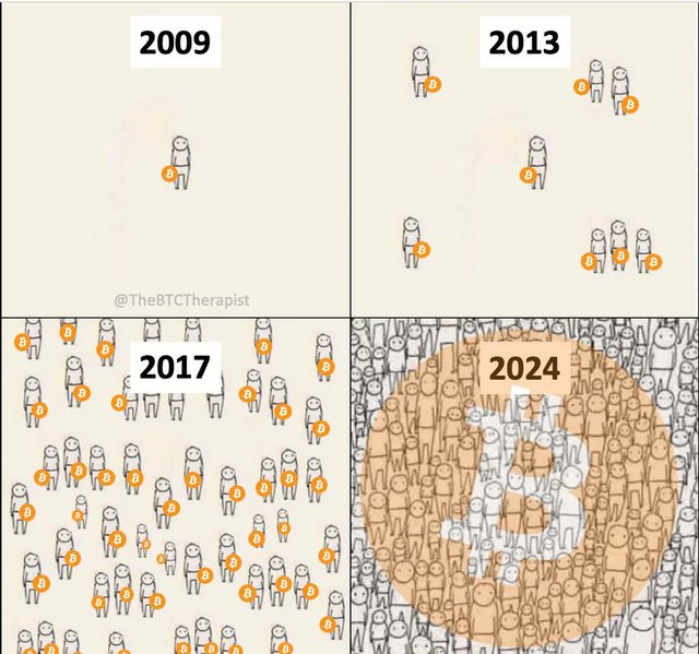 Gradually, then suddenly. #Bitcoin