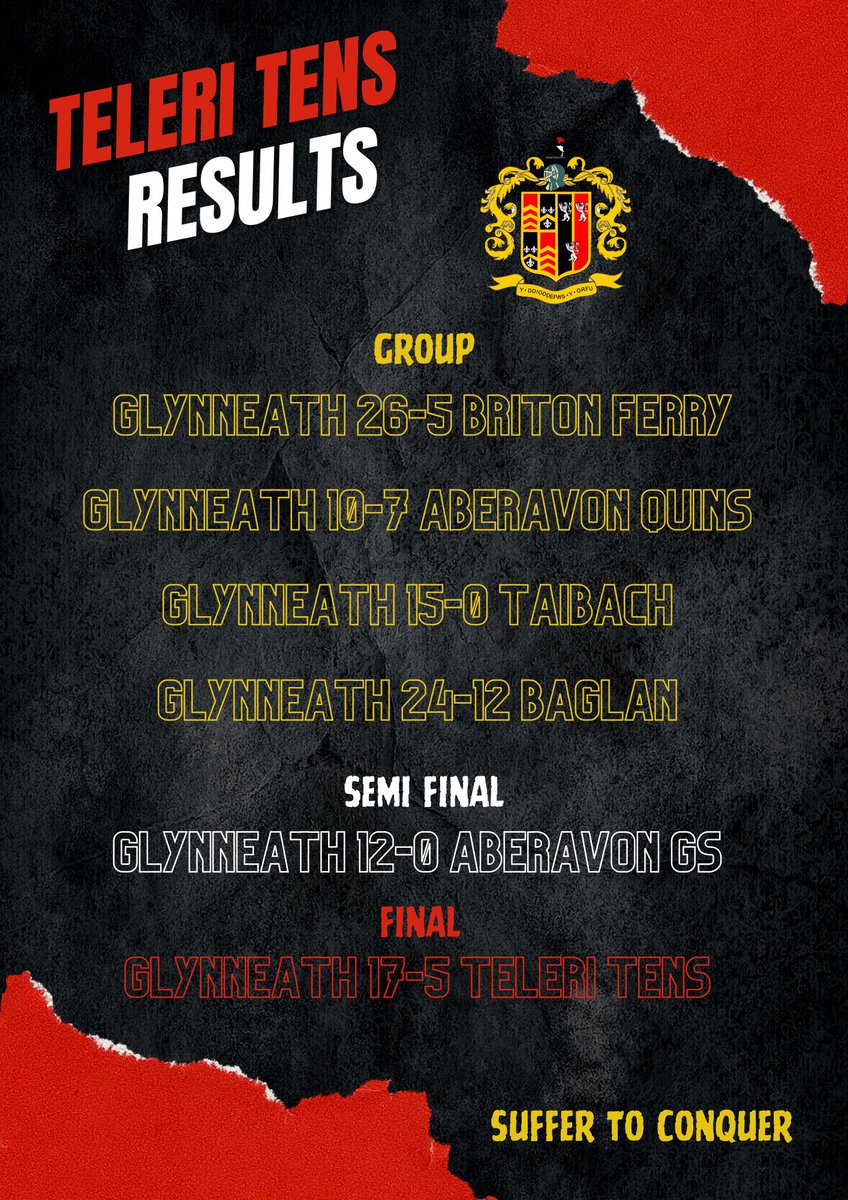 Glynneath RFC tweet media