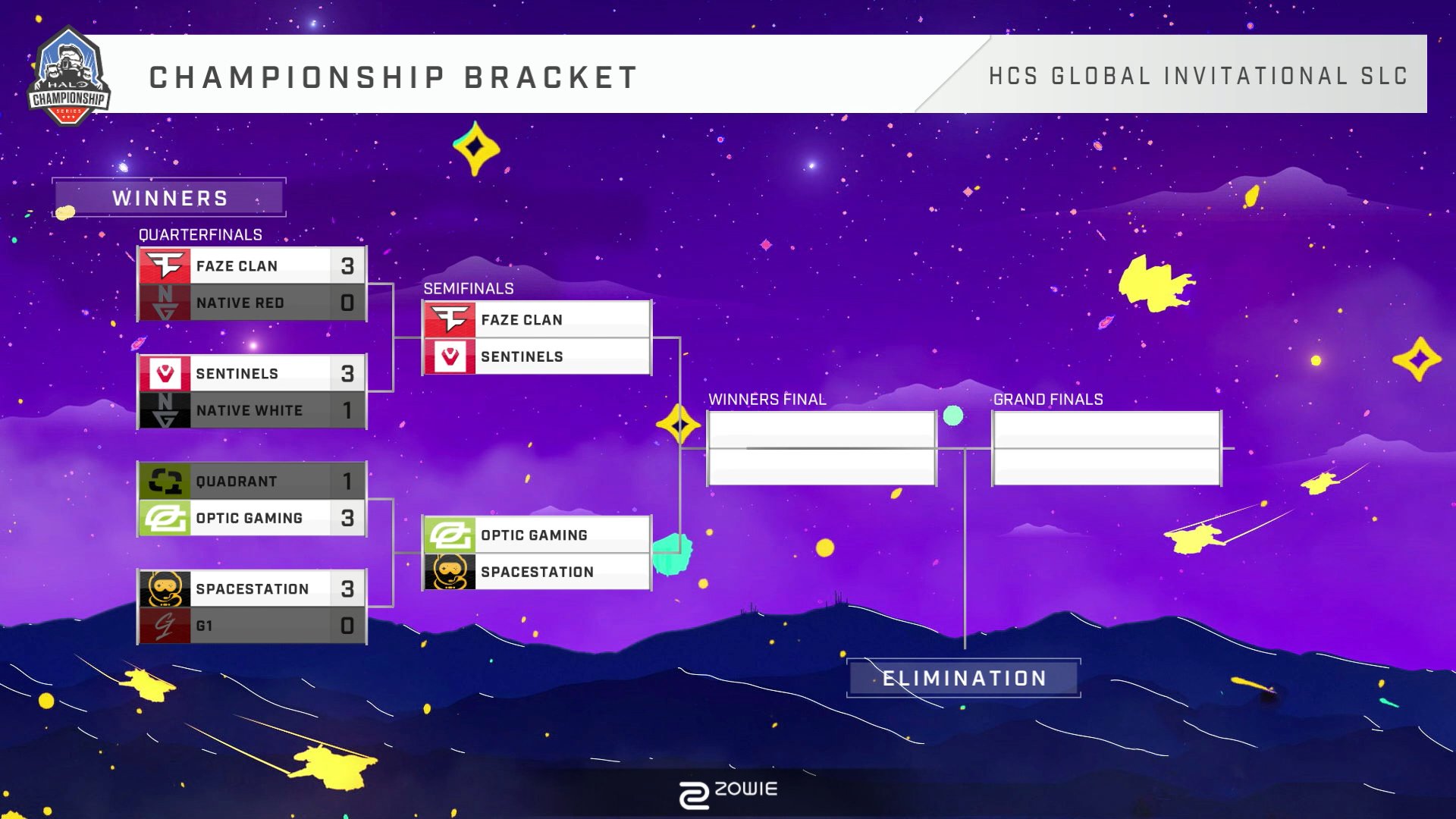 HCS Salt Lake City Bracket, Schedule, and Results Prairie State E
