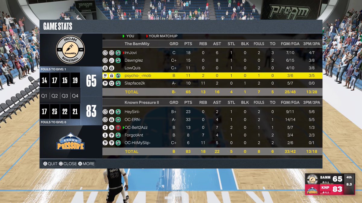 SHOWUP2SHOWOUT (SUSO) (@knownpressure2k) on Twitter photo GGs to these teams <a href="/TheBamMily/">BamMily</a> n
<a href="/graveyard/">Graveyard</a>
as we advance to the final 4 of <a href="/COAST2COASTPROA/">COAST 2 COAST PRO-AM LEAGUE</a> n @UBLM1K3
PG: @OCERN2
SG: @Storyofdatwon
🔒 : <a href="/Pizzx2k/">OC-P ⭐️</a>
PF: <a href="/ForgotAnt/">An✞︎</a>
C : <a href="/OC_HitMySlip_/">OC-SlightlyLate</a>
<a href="/iNetworkSports/">iNetwork</a> @youFamousEnough <a href="/2kProAmENews/">Elite Ballers News 📰</a>
<a href="/WalkOnWarriors/">⚠️ Walk-On Warriors</a> <a href="/Big_Brudda_PURP/">Coach Purp</a> GGs to these teams <a href="/TheBamMily/">BamMily</a> n
<a href="/graveyard/">Graveyard</a>
as we advance to the final 4 of <a href="/COAST2COASTPROA/">COAST 2 COAST PRO-AM LEAGUE</a> n @UBLM1K3
PG: @OCERN2
SG: @Storyofdatwon
🔒 : <a href="/Pizzx2k/">OC-P ⭐️</a>
PF: <a href="/ForgotAnt/">An✞︎</a>
C : <a href="/OC_HitMySlip_/">OC-SlightlyLate</a>
<a href="/iNetworkSports/">iNetwork</a> @youFamousEnough <a href="/2kProAmENews/">Elite Ballers News 📰</a>
<a href="/WalkOnWarriors/">⚠️ Walk-On Warriors</a> <a href="/Big_Brudda_PURP/">Coach Purp</a>