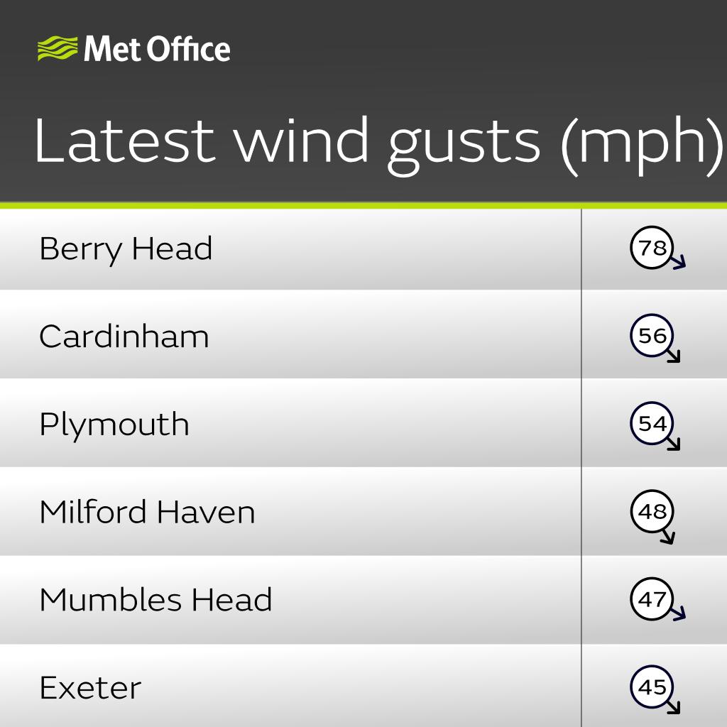 Derek Brockway - weatherman tweet media