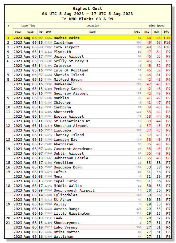 Derek Brockway - weatherman tweet media