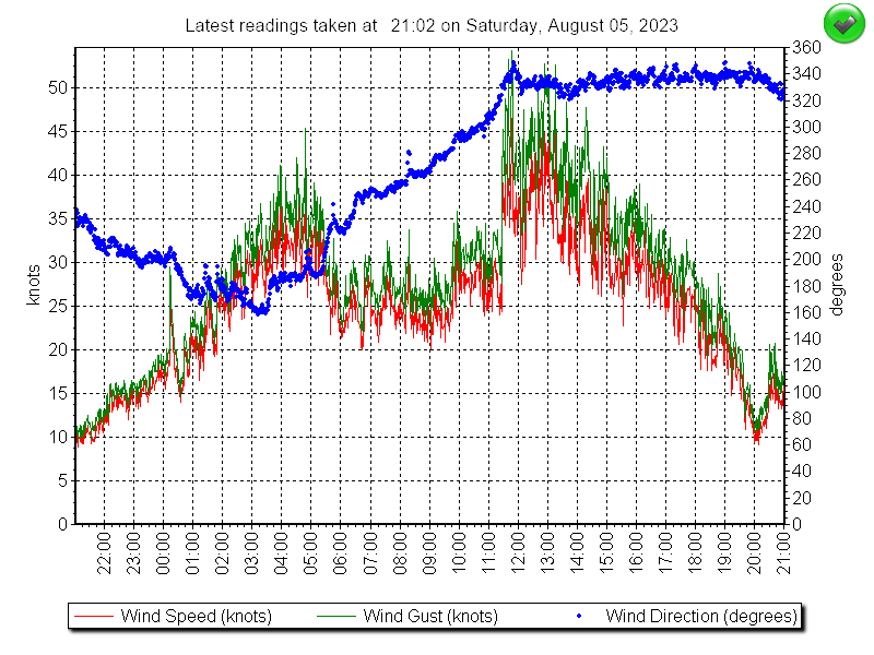 Derek Brockway - weatherman tweet media