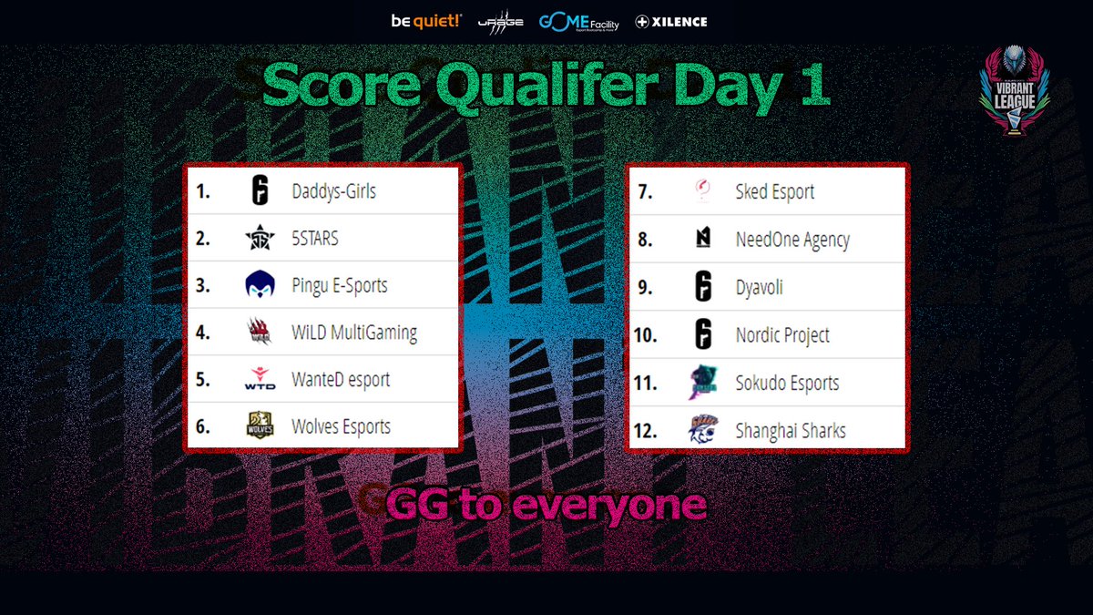 🎮 Wrapping up an electrifying Day 1 at the VIBRANT League Qualifier! 🌟 High-octane action, intense rivalries – the stage was on fire! Major props to the teams and community for making today a smashing success. Anticipation is sky-high for an even more thrilling Day 2! 🔥🏆