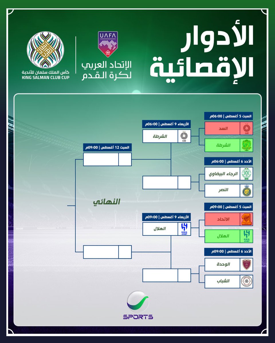 SportRotana's tweet photo. انتهت مباريات اليوم.. الشرطة والهلال إلى نصف النهائي🏆
#كأس_الملك_سلمان_للأندية #RotanaSports #البطولة_العربية #الاتحاد_الهلال  #الشرطة https://t.co/UvfTuck36G