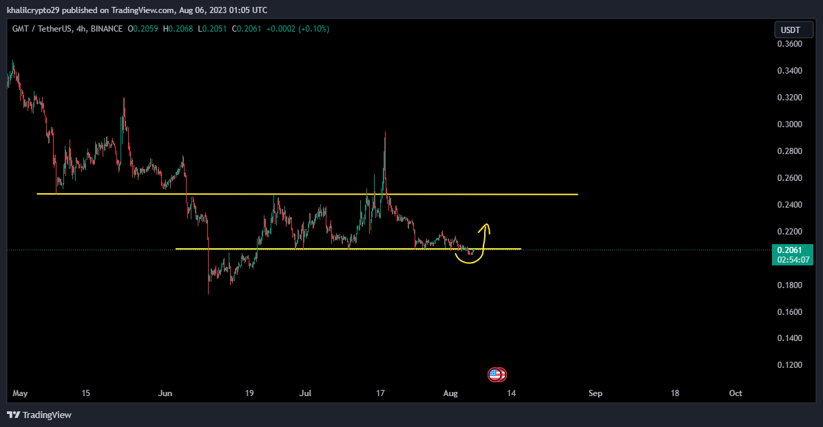 $GMT swing long look adorable 😋😋