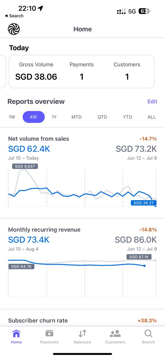 @levelsio tweet media
