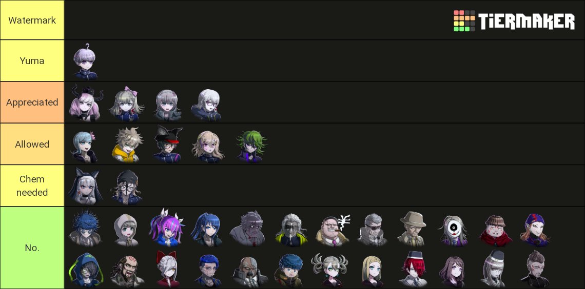 / / eats. Will post Vivia's on his acc and maybe Makoto? I dunno who I would ship Makoto with.....