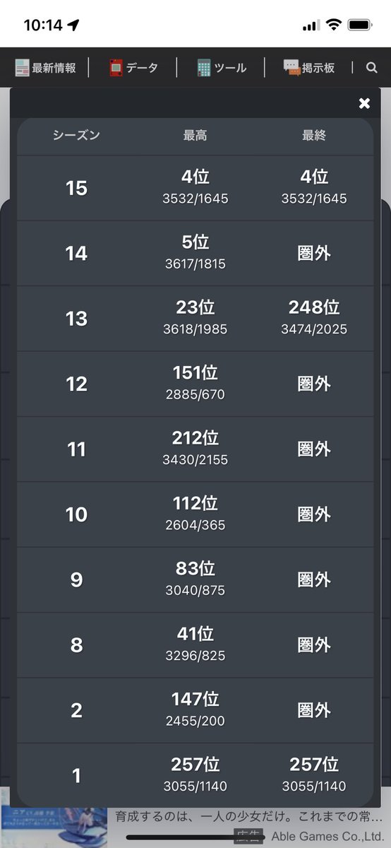 2シーズン連続の1桁順位で自己ベストも更新
日本人強すぎ問題