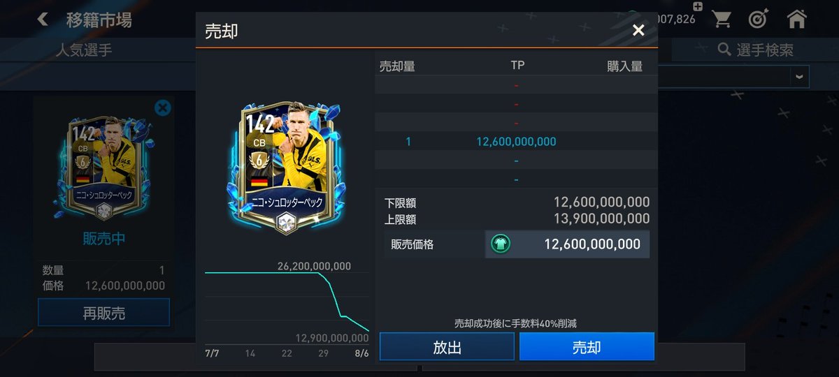 最安値での販売を提案させていただきましたので、ご協力お願いします
#FIFAモバイル