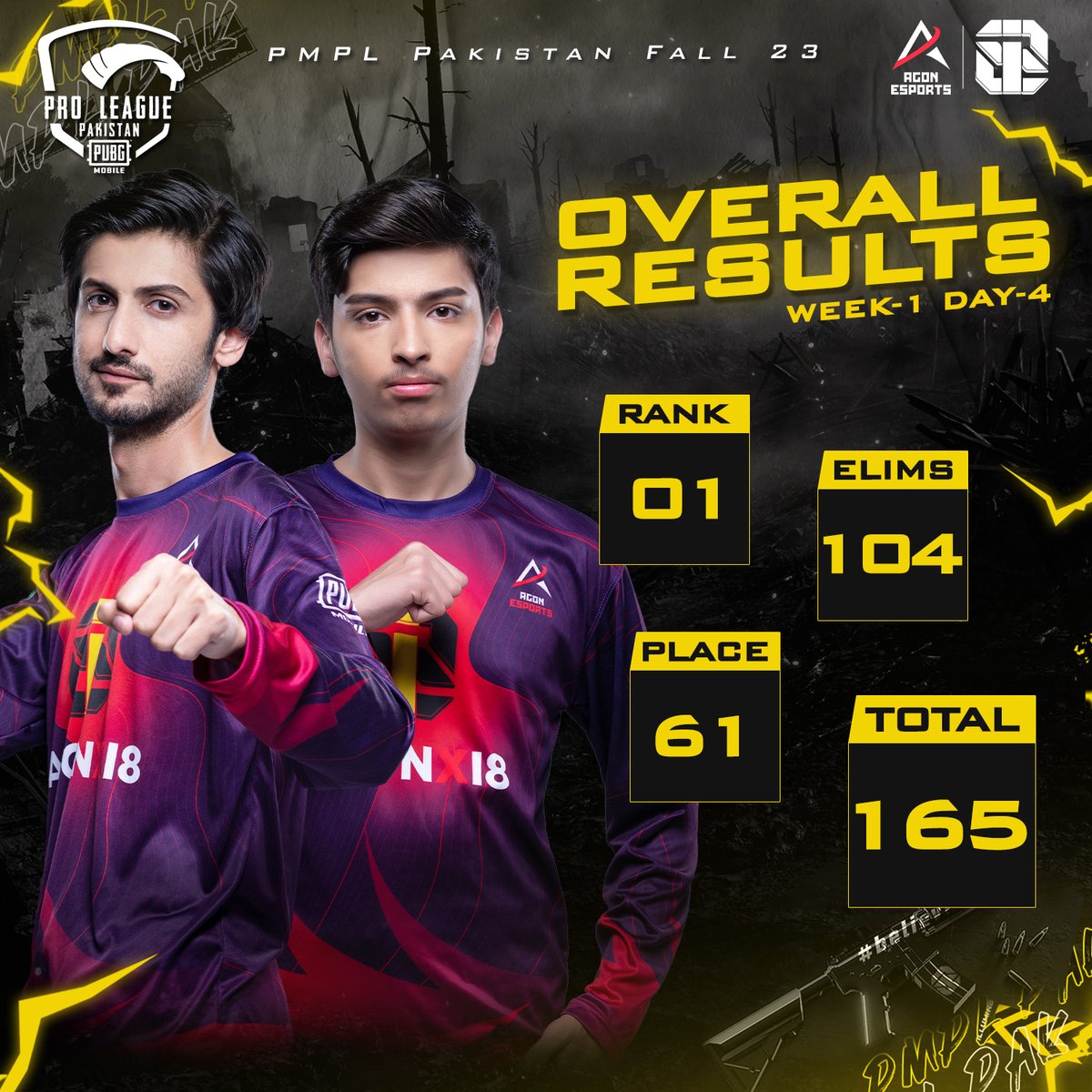 EsportsIllumin8's tweet photo. Maintaining the lead Alhamdulillah but still room for us to step up our game. ✌🏻
#PMPLPK | #PUBGMOBILE | #Believeini8 https://t.co/Uo87K1SwAd