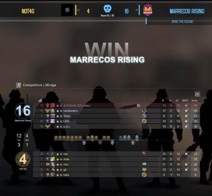 marrecosgg's tweet photo. 🔺 QUE SABADÃO EIN?
16x4 contra a #NOT4G e encerramos o dia com 100% de aproveitamento e na final upper!
#GoMarrecos🦆 https://t.co/nrBbhAoFku