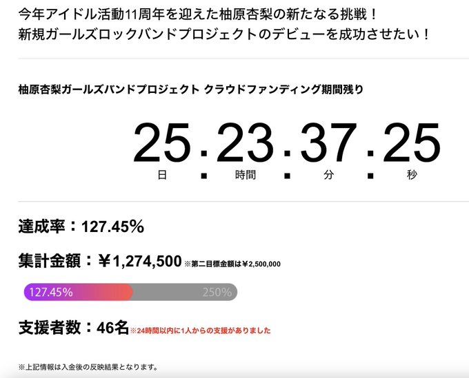 ショッピング値下げ