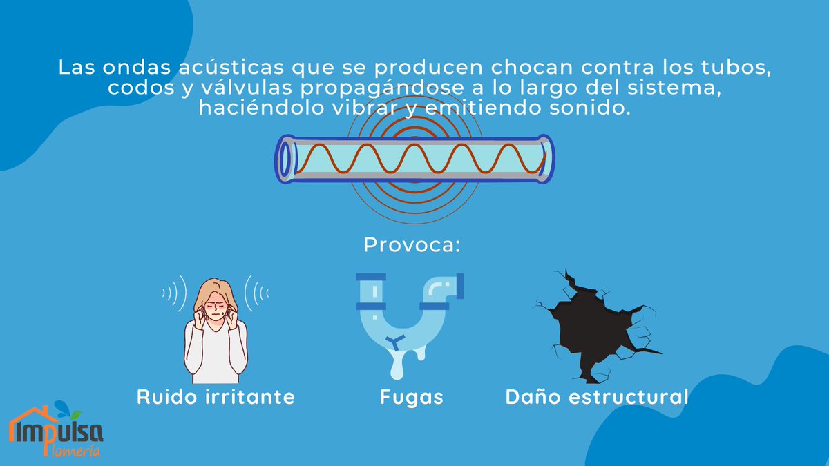 IMPULSAPLOMERIA's tweet photo. El #golpedeariete es un fenómeno #hidráulico que surge cuando se produce una perturbación abrupta en el flujo de un líquido en una #tubería. 
#Hidráulica #MecánicaDeFluidos #Construcción #SistemasHidráulicos #Plomería #Industria https://t.co/j8oZCGHFAx