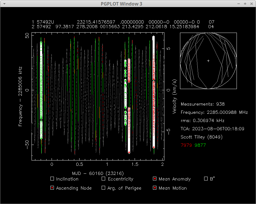 A mystery is going on with METEOR 2-1 DEB [57492, 2023-111C] formerly known as OBJECT C first noted by <a href="/OrbitalFocus/">Orbital Focus</a>.  

The object is NOT debris it's a radio emitting active satellite.  

@crosswalkersam and <a href="/MartinHerren1/">Martin Herren 🐧</a> have provided Doppler data to prove this.  🧵⬇️