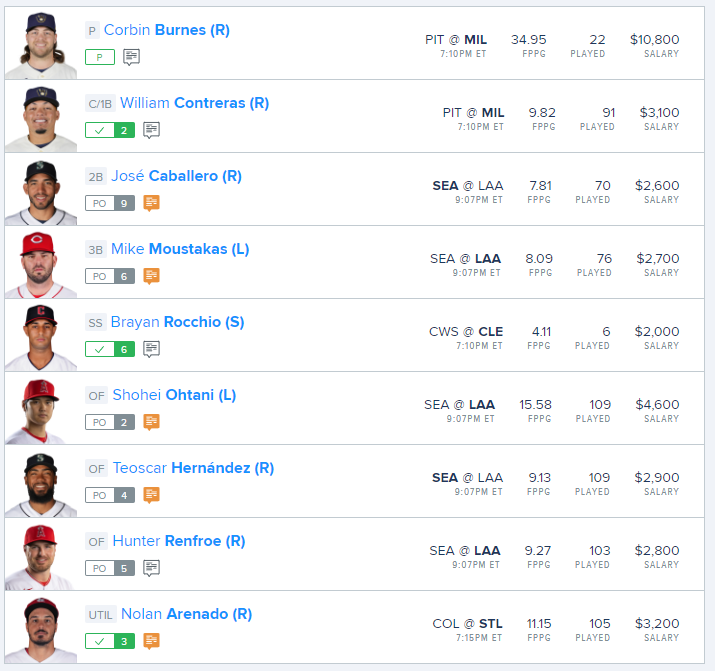 DFSAres's tweet image. I give it 90% chance this line gonna cash. At least for cash games and tournament upside