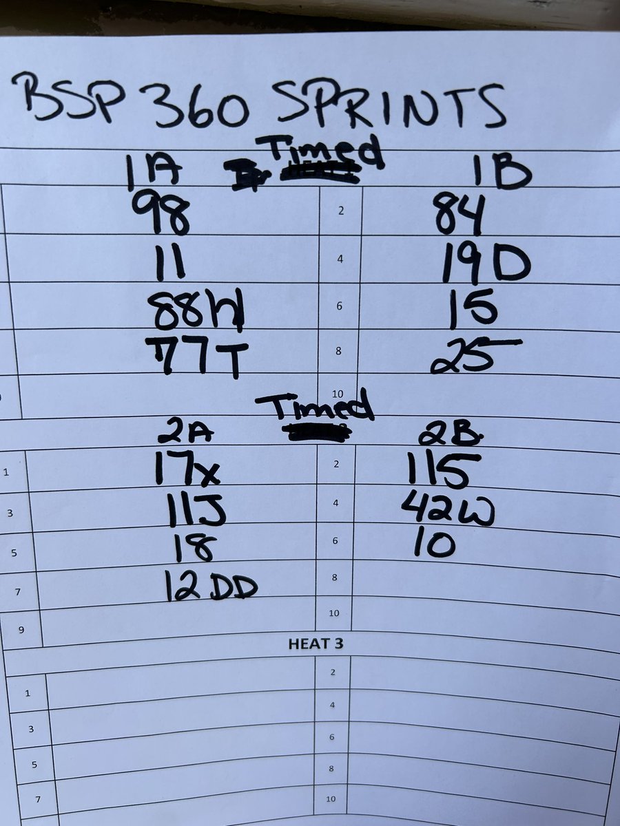It’s Race Day!!  14 360 Sprints are signed in and ready to race. 

Heat in the motor at 5:50 pm, Timed Hot Laps after 6:00 pm. 

Series Points Fund brought to you by Lawns We Do &amp; Dibbits Landscaping Supplies