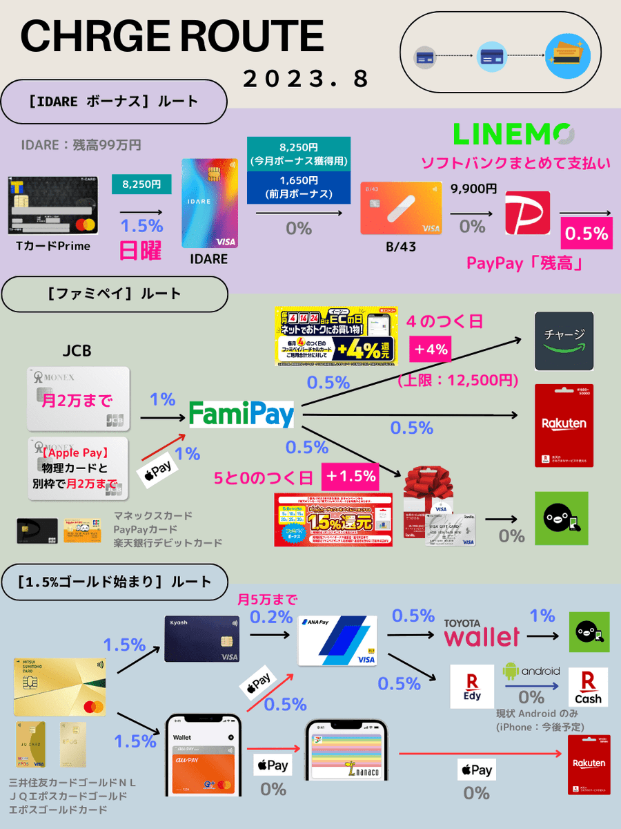 Z家のお得メモ📝PostにはPRを含みます on X: Z家のお得メモ📝PostにはPRを含みます on X: