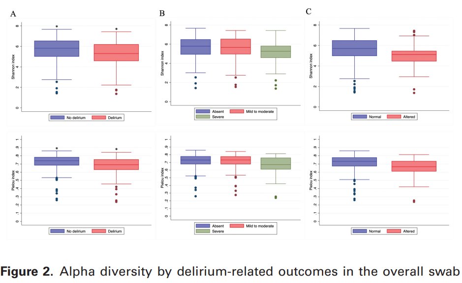 Marlon Aliberti (@marlon_aliberti) on Twitter photo Exceptional original and proof-of-concept work by <a href="/flaviabgarcez/">Flavia Garcez</a>; with @geri_tjas support on the relationship between Gut #Microbiota and #Delirium <a href="/geronsociety/">Gerontological Society of America (GSA)</a>: academic.oup.com/biomedgerontol…
<a href="/usponline/">USP - Universidade de São Paulo</a> <a href="/FMUSPoficial/">FMUSP - Oficial</a> <a href="/gerosaude/">Gero Saúde</a> <a href="/NIDUS_Delirium/">NIDUS Delirium Network</a> <a href="/AmerDelirium/">American Delirium Society</a> <a href="/LADIG_Delirium/">LADIG - Latin American Delirium Group</a> Exceptional original and proof-of-concept work by <a href="/flaviabgarcez/">Flavia Garcez</a>; with @geri_tjas support on the relationship between Gut #Microbiota and #Delirium <a href="/geronsociety/">Gerontological Society of America (GSA)</a>: academic.oup.com/biomedgerontol…
<a href="/usponline/">USP - Universidade de São Paulo</a> <a href="/FMUSPoficial/">FMUSP - Oficial</a> <a href="/gerosaude/">Gero Saúde</a> <a href="/NIDUS_Delirium/">NIDUS Delirium Network</a> <a href="/AmerDelirium/">American Delirium Society</a> <a href="/LADIG_Delirium/">LADIG - Latin American Delirium Group</a>