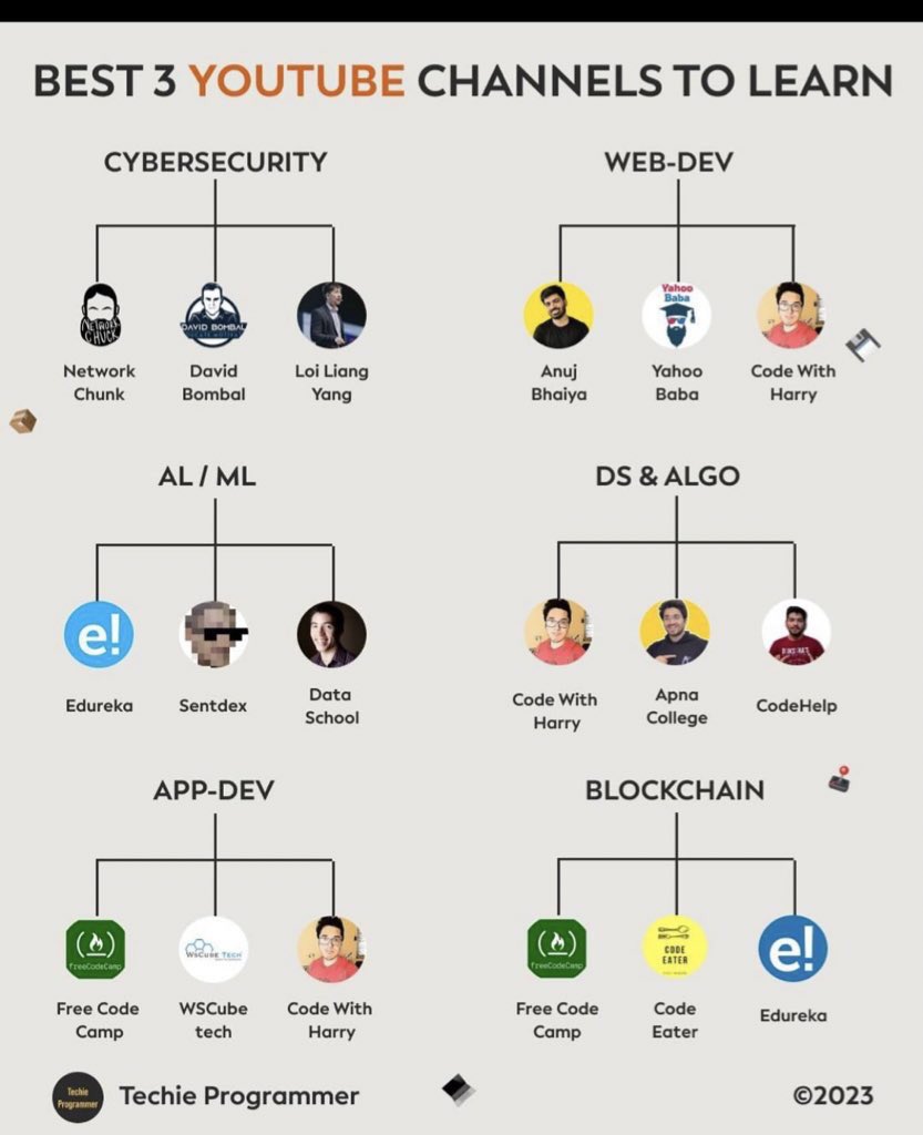 SecurityTrybe's tweet image. Best YouTube Channels To Learn…