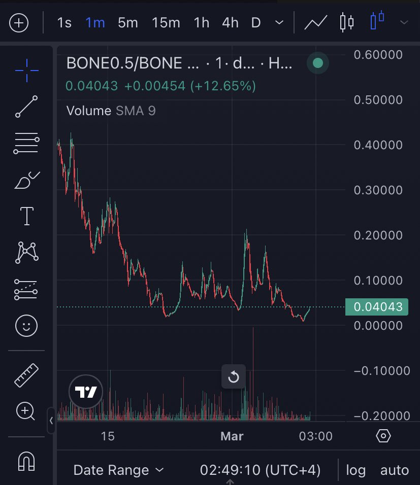 $BONE0.5 tweet media
