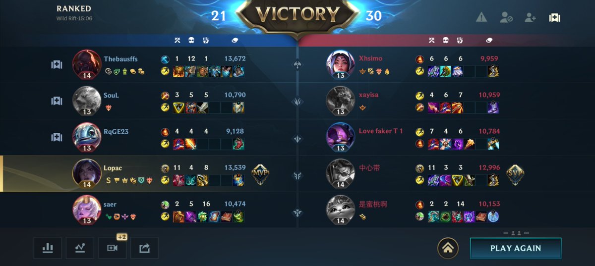 This guy in wild rift might be an even better sion than the real <a href="/thebausffs/">Thebausffs</a>. 12.2 deaths a game and 65% win rate, truly the Messi of league